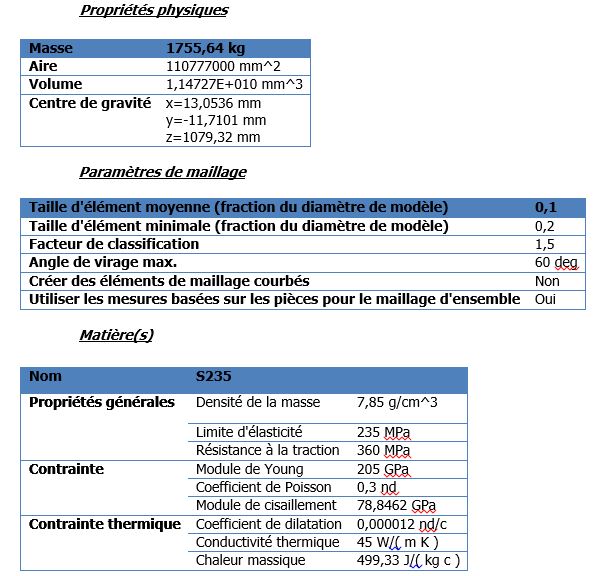 Définition Parties Métalliques 01