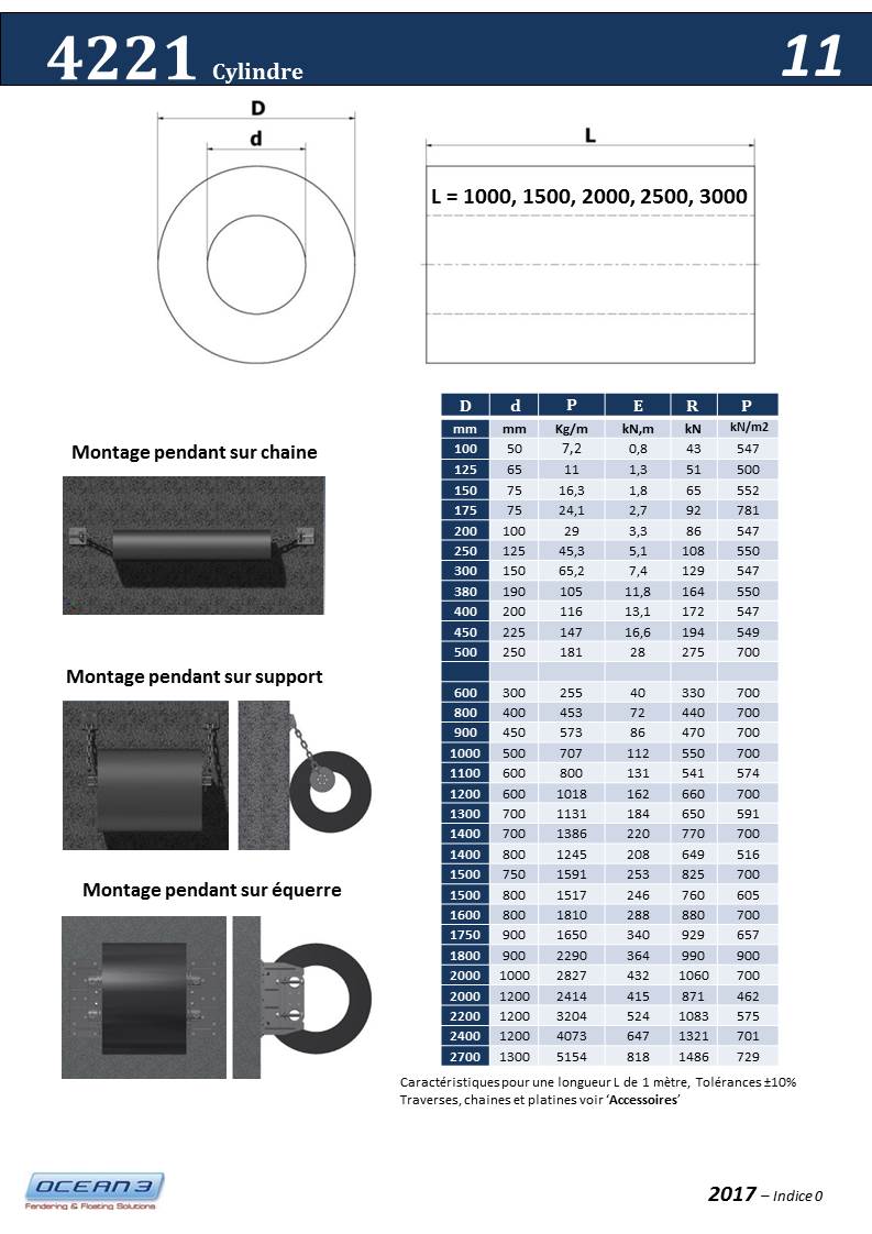 Cylindrical Rubber Fenders 01