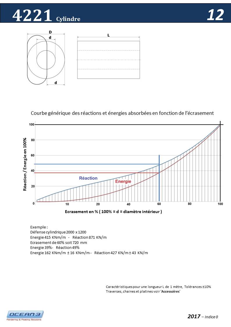 Cylindrical Rubber Fenders 02