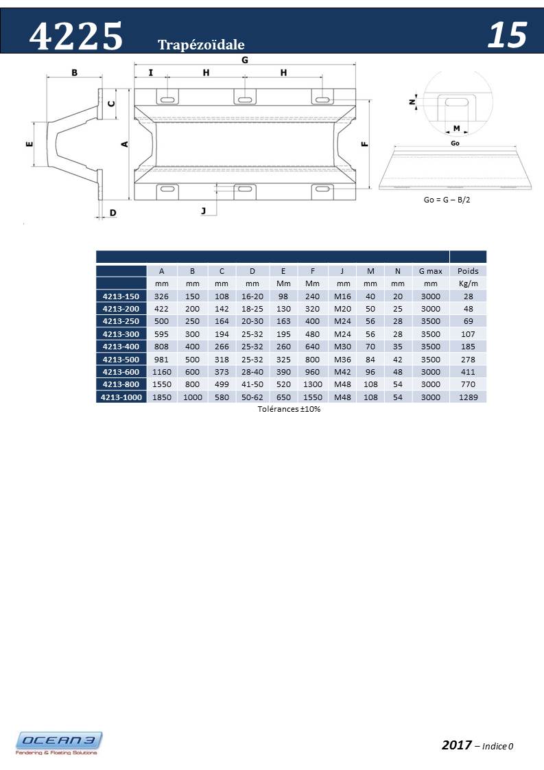 StandardTrapezoïdal Rubber Fenders