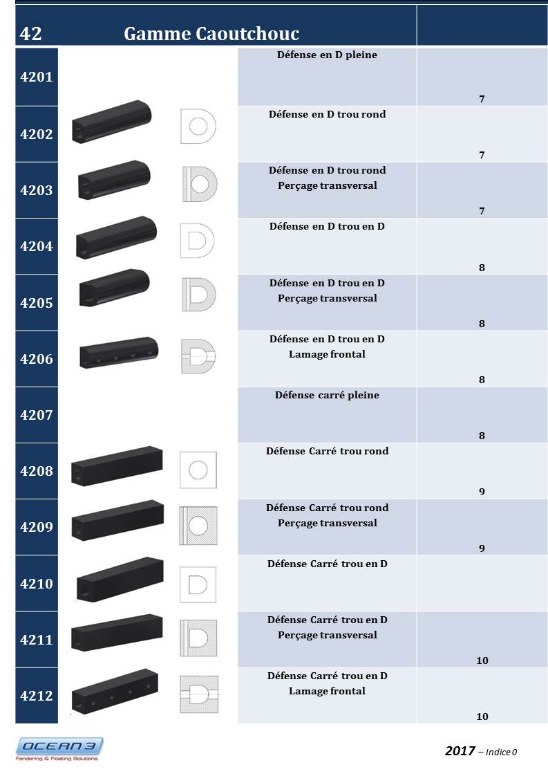 Rubber Fender Range 02