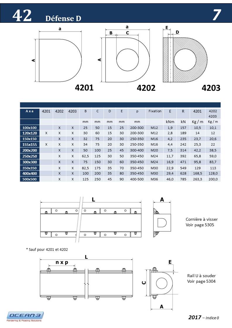 Delta Rubber Fenders 01