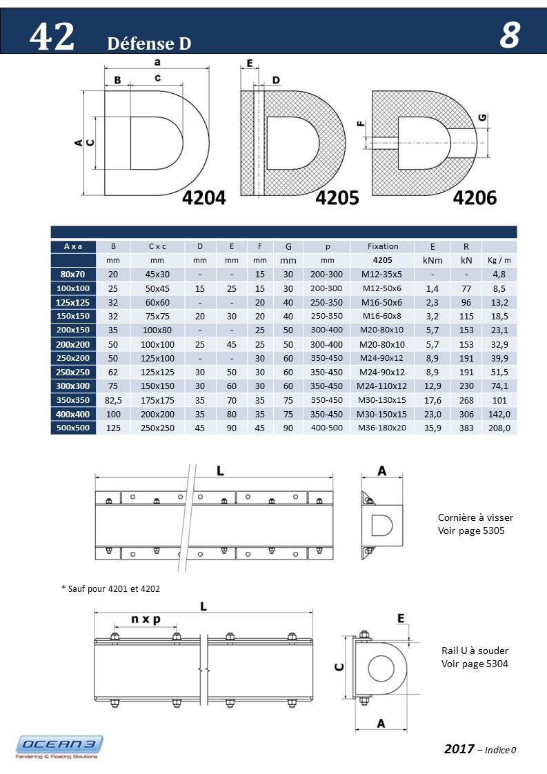 Delta Rubber Fenders 02