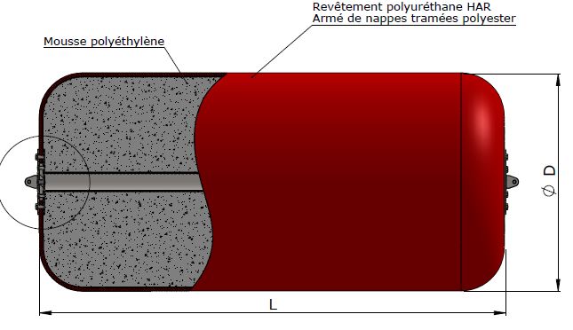 Ocean 3 Foam Filled Fenders - DAM