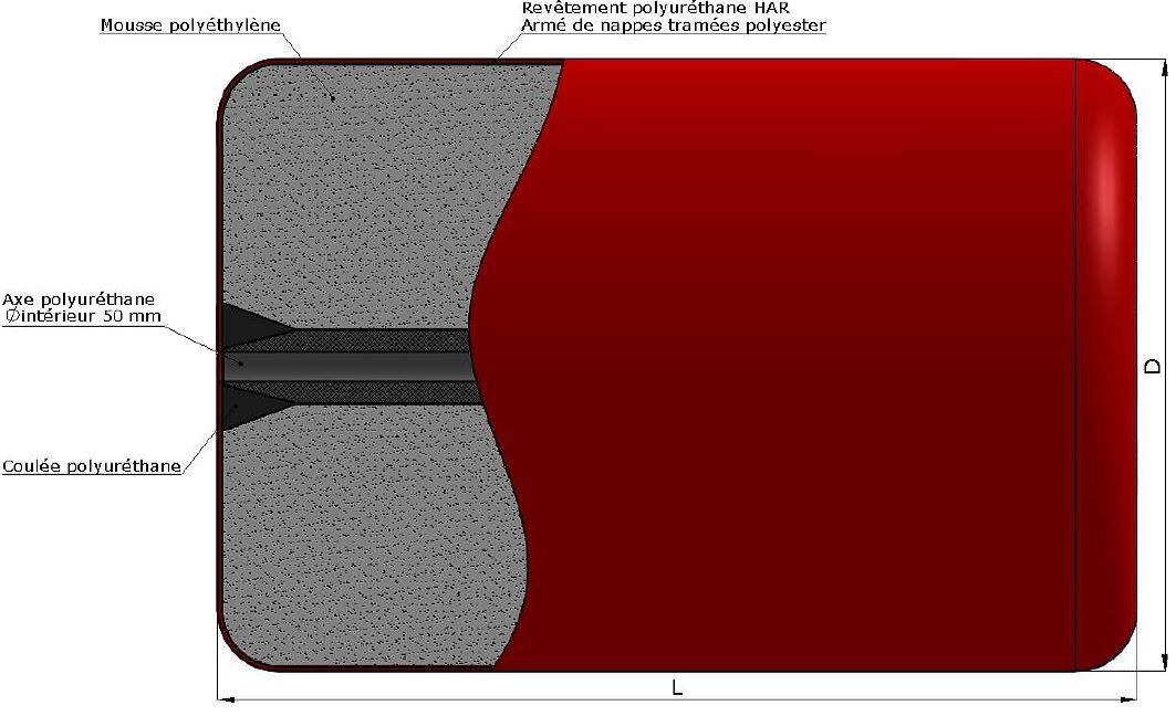 Ocean 3 Foam Filled Fenders - DAP